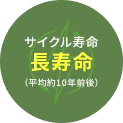 サイクル寿命長寿命（平均約10年前後）